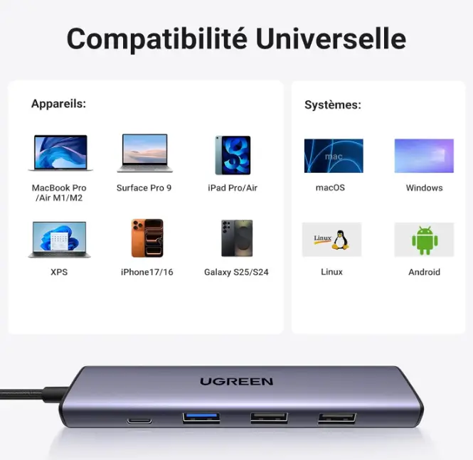 brancher 3 ecrans sur un pc compatible