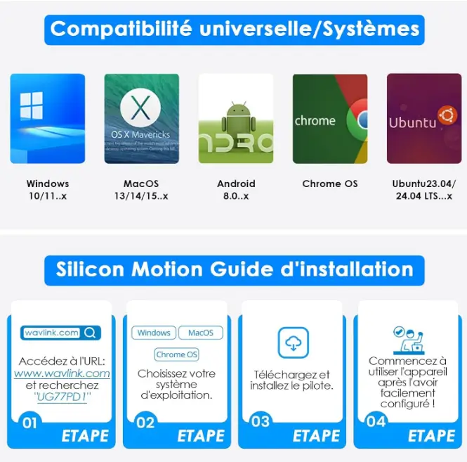 utiliser divers ecran sur pc portable