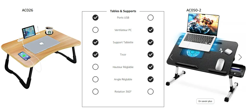 Guide d'achat support pc au lit