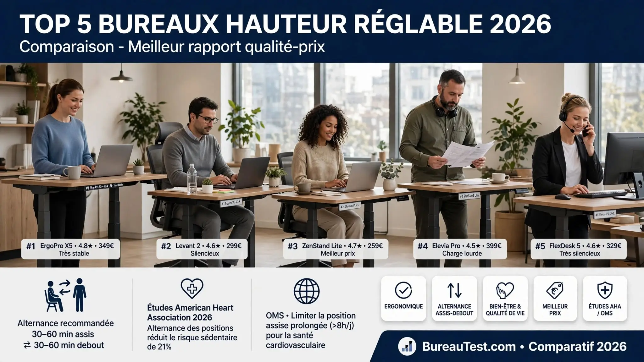 bureau ajustable en hauteur 5 modèles top